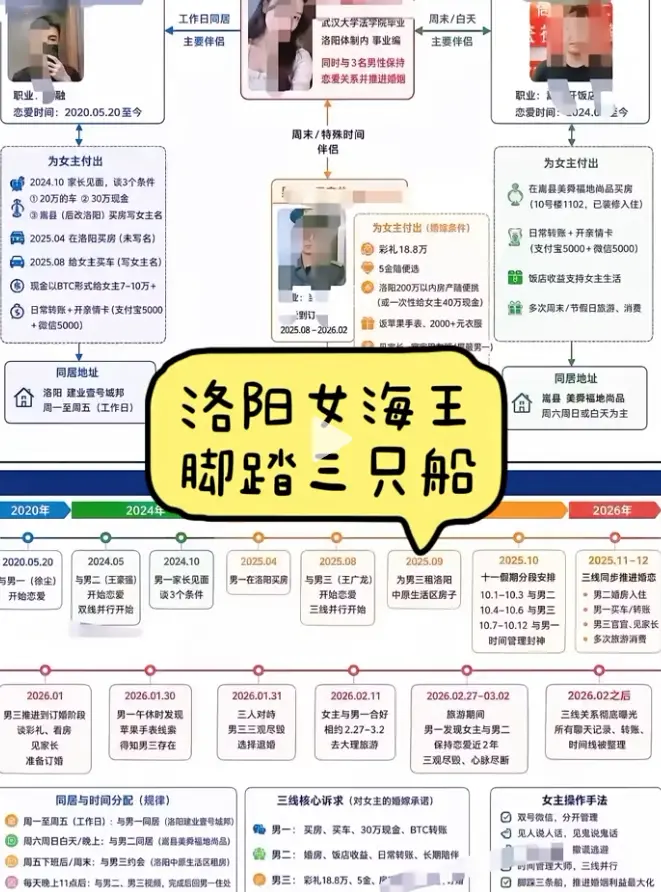 《洛阳女海王刘亚阁》35页PPT高清1080P无删减版-《刘亚阁》一女战三男时间管理大师全集-热门资源免费在线观看夸克网盘下载